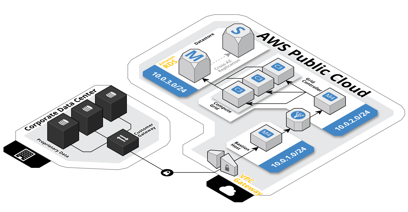 Cloudcraft, Hava, Cloudockit : Simplifiez-vous l'analyse des architectures Cloud AWS / Azure / GCP existantes !