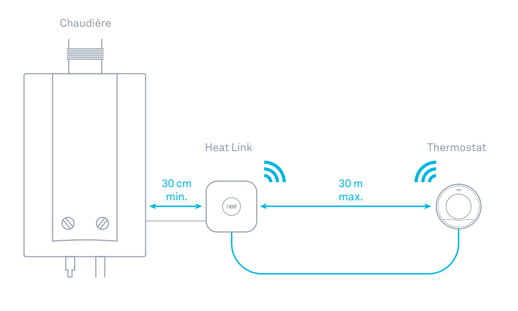 google-nest-guide