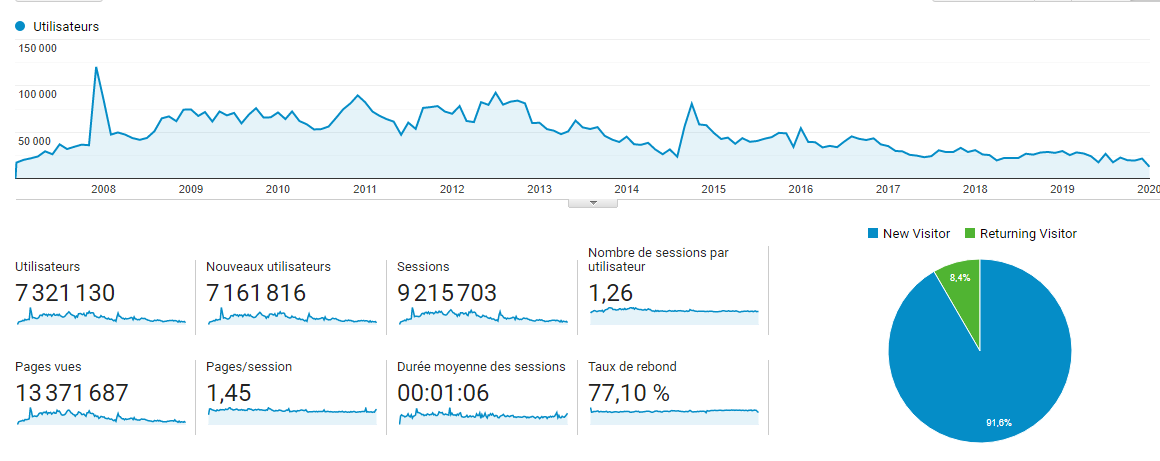 Google Analytics