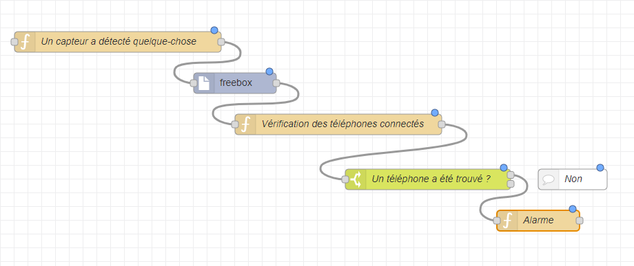 nodered-freebox-1