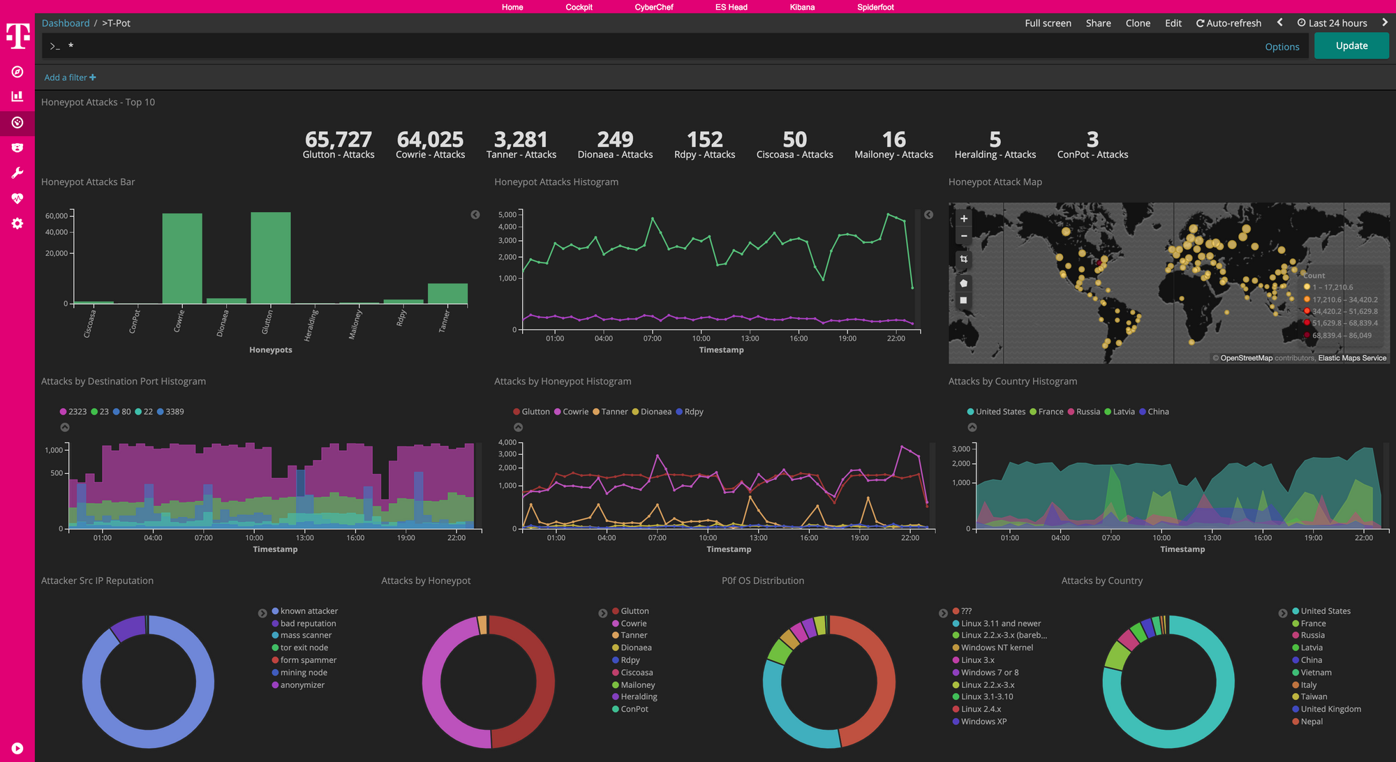 honeypot-kibana