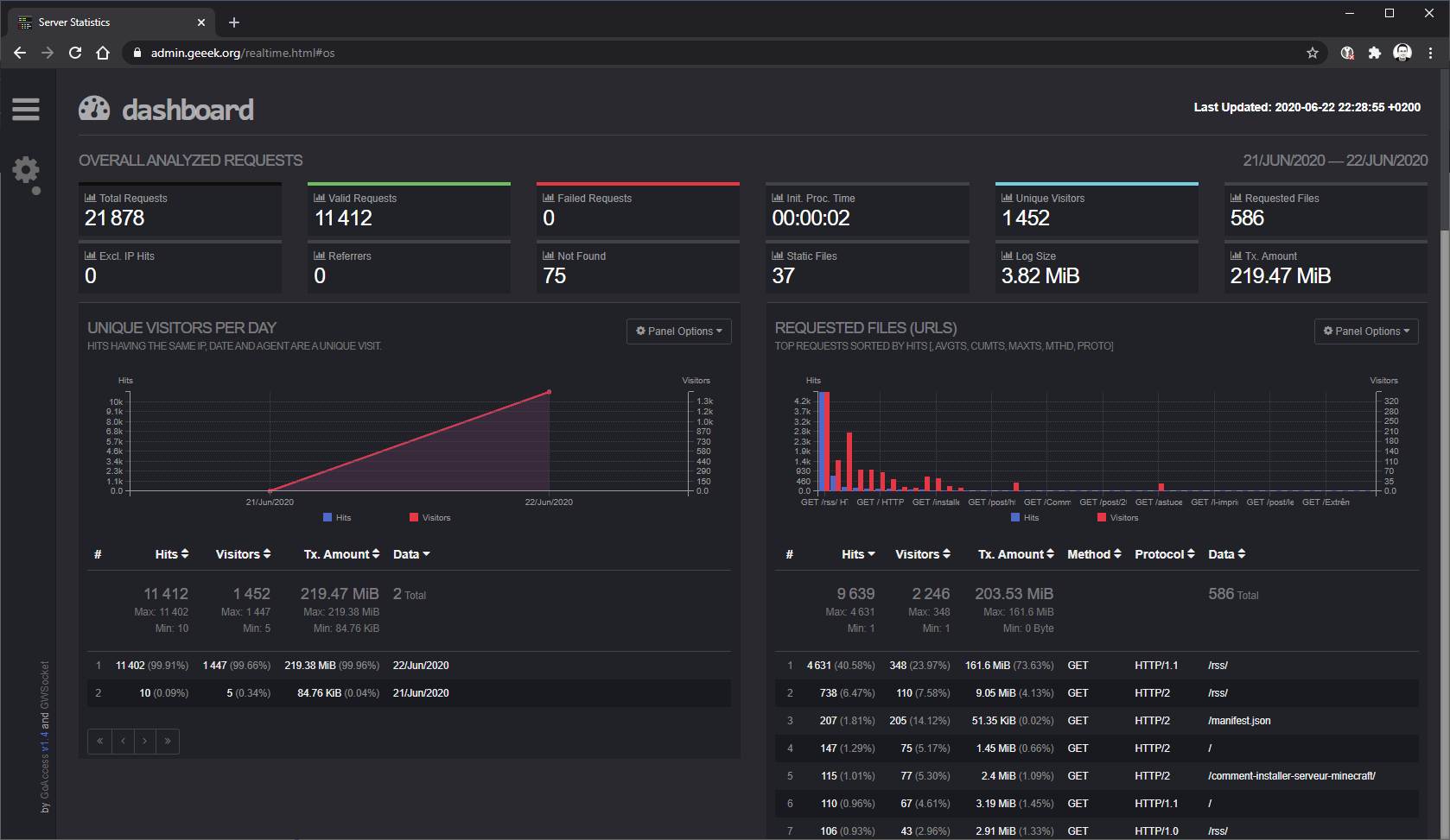 goaccess-nginx