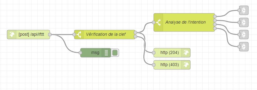 node-red-ifttt-1