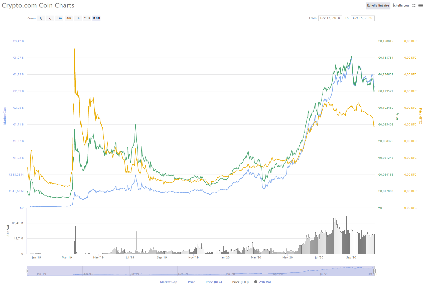 CRO-market-crypto