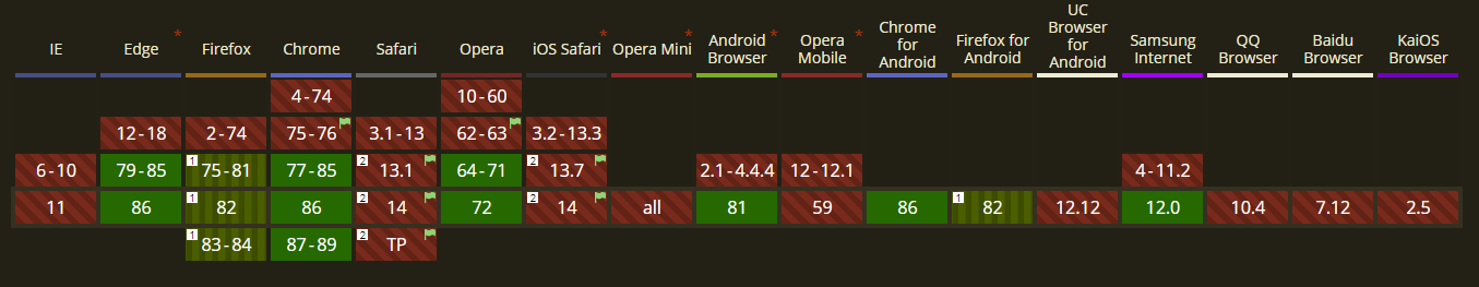 can-i-use-lazy-loading