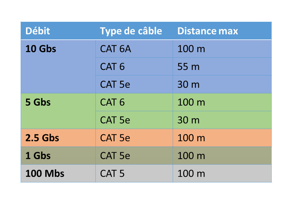 debits-reseau-cable