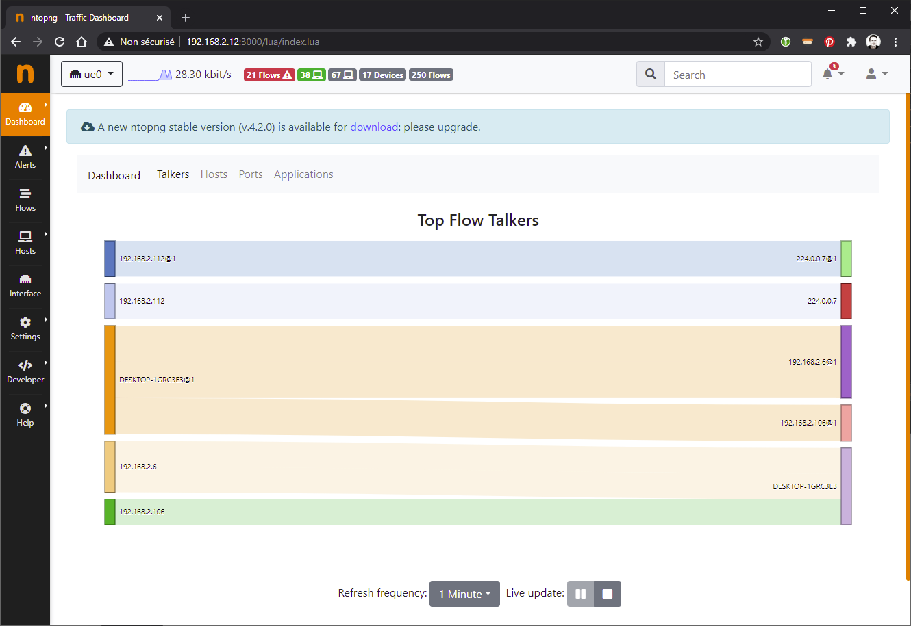 ntopng-flow
