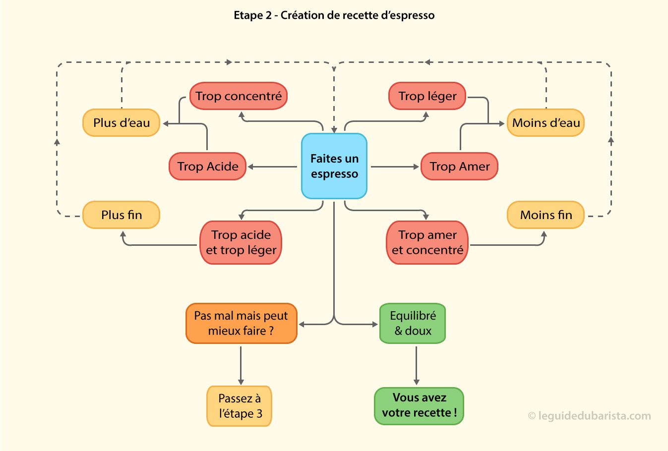 recette-expliquee-cafe-expresso