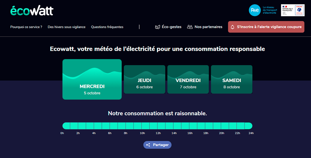 monecowatt