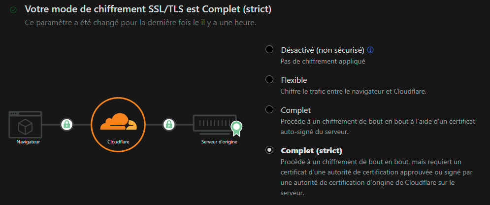 Une migration réussie vers le CDN Cloudflare