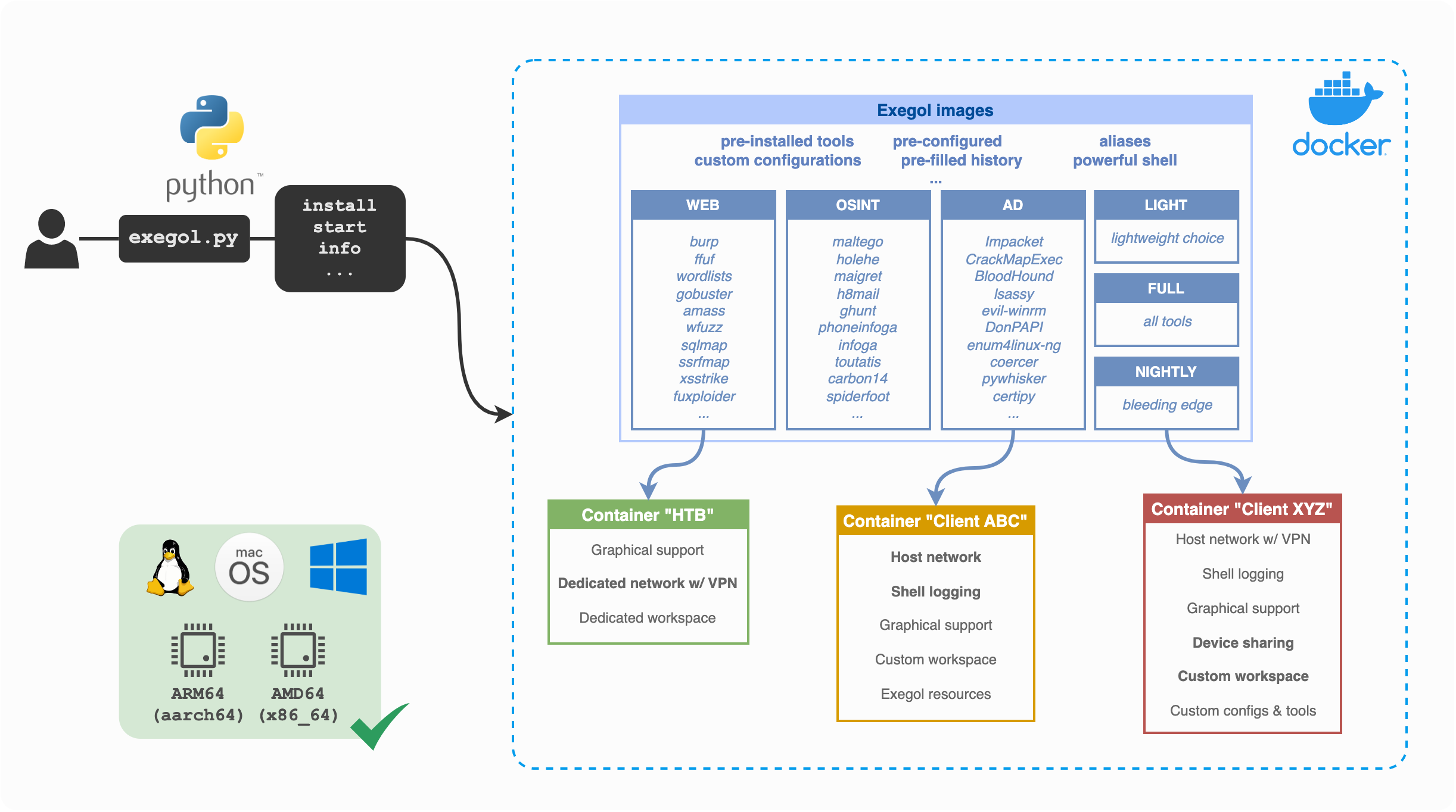 overviews_structure.png