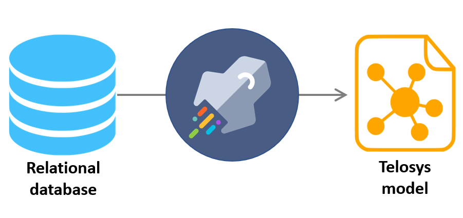 telosys-model-from-db.png