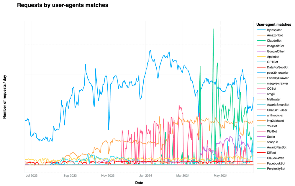 Robot AI Cloudflare