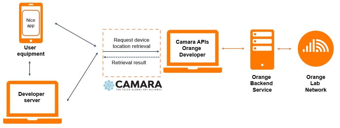 api-localisation-orange.jpg