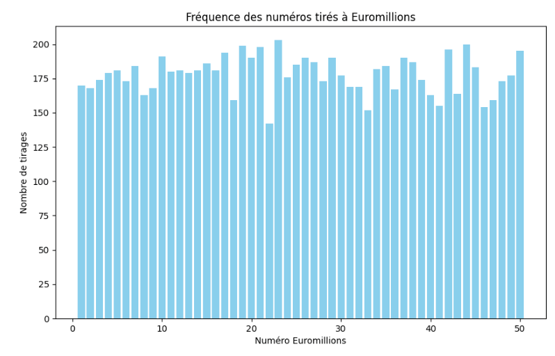 tirages-euromillions.png