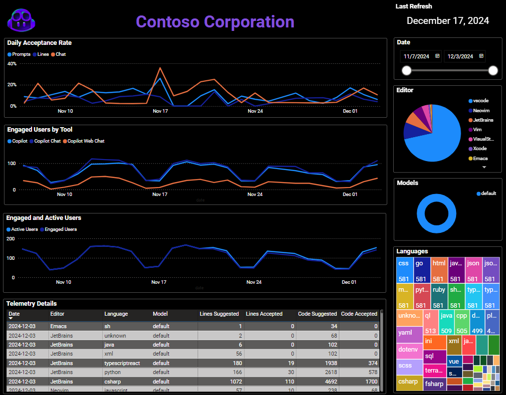 github-copilot-metrics-powerbi.png