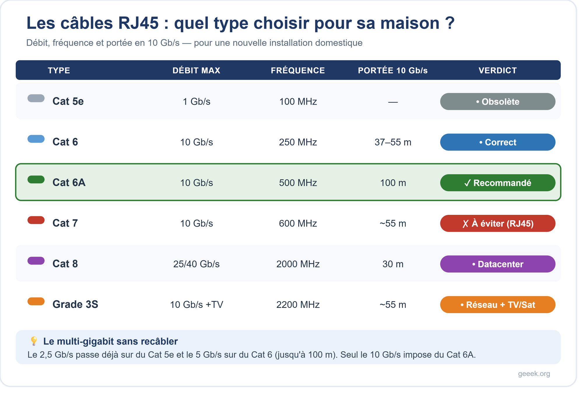 cables_rj45_comparatif.png