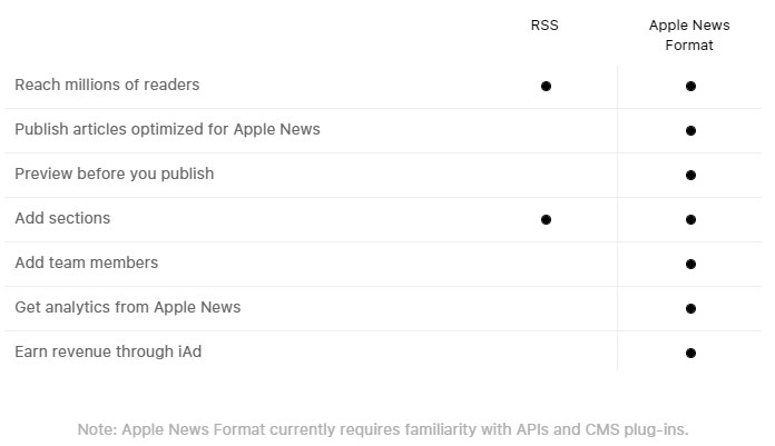 apple-news-format.png