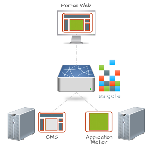 esigate-schema.png