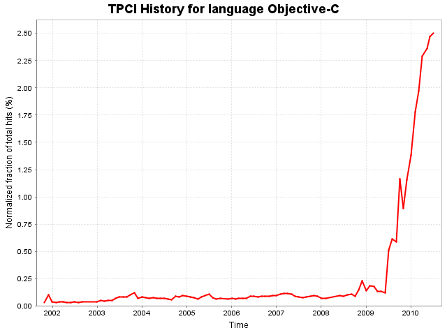 history_Objective-C.png