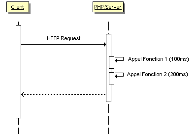php_register_shutdown_function_uml1.gif