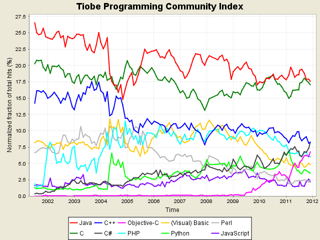 programming-language-trends.png