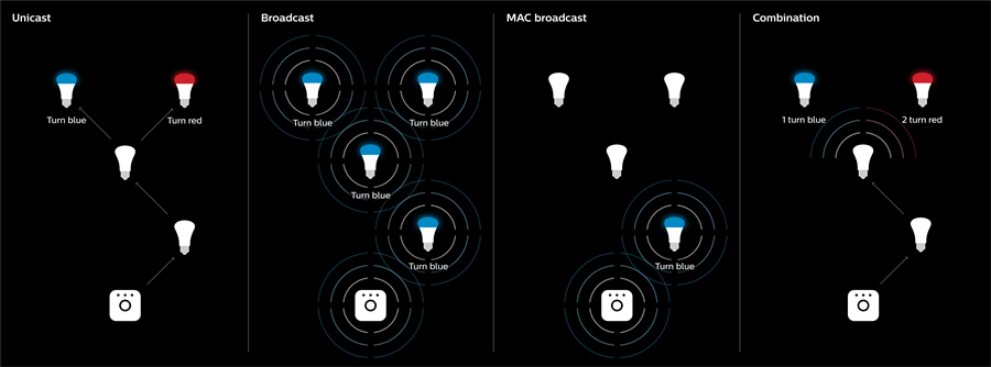 Unicast_Broadcast_MAC_broadcast_Combination.jpg