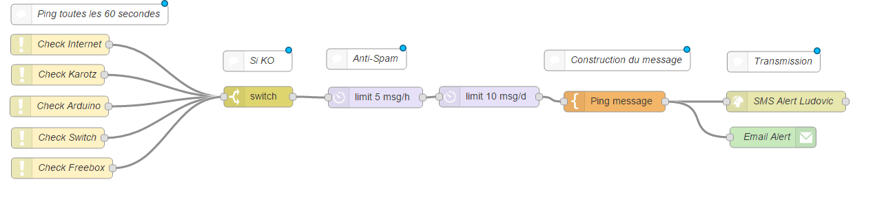 node-red-flow-ping.png