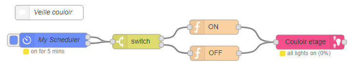 philips-huemagic-node-red-scenario.png