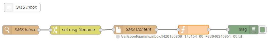 sms-inbox-nodered.psms-inbox-nodered.png