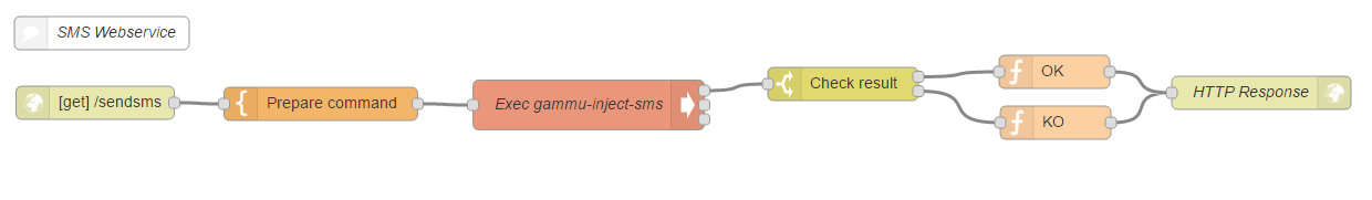 webservice-sms-node