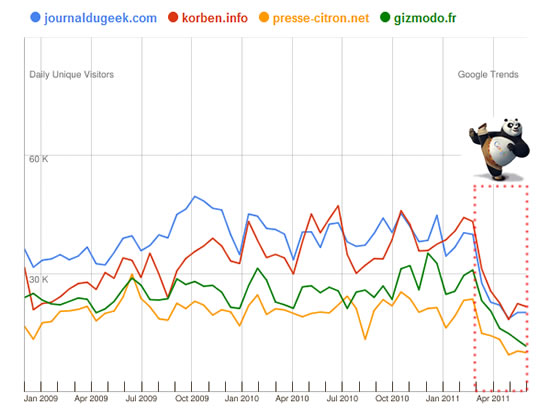 google-web-trends.jpg