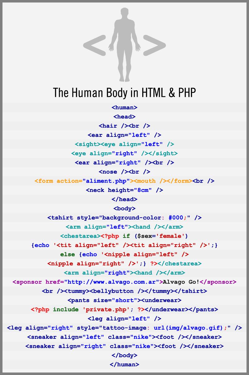 html-human-body-alvago.gif