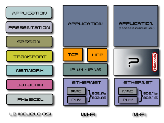 ni-fi,osi,802.11b,wi-fi,nintendo,ds