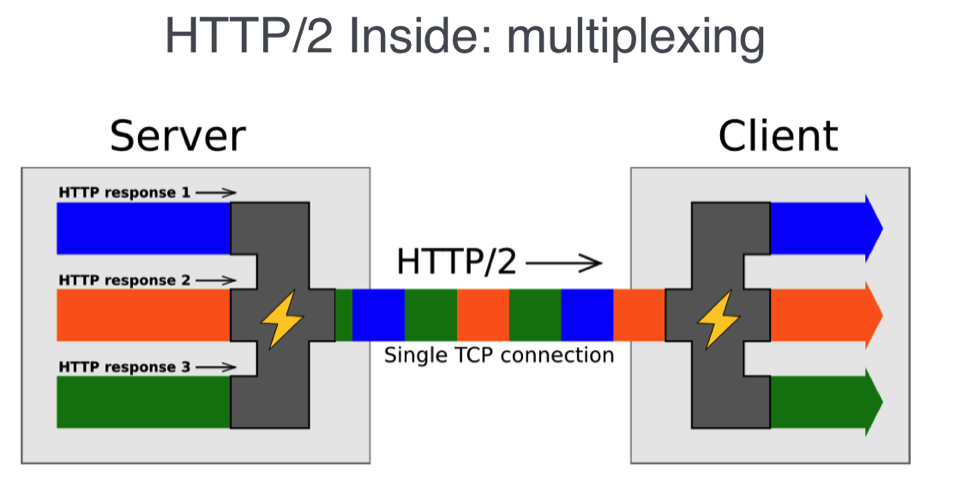 HTTP2-nginx.png
