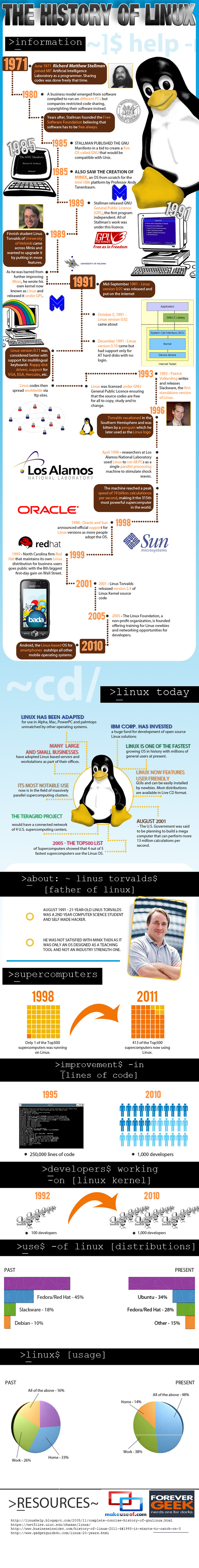 the_history_of_linuthe_history_of_linux_MakeUseOf.jpg
