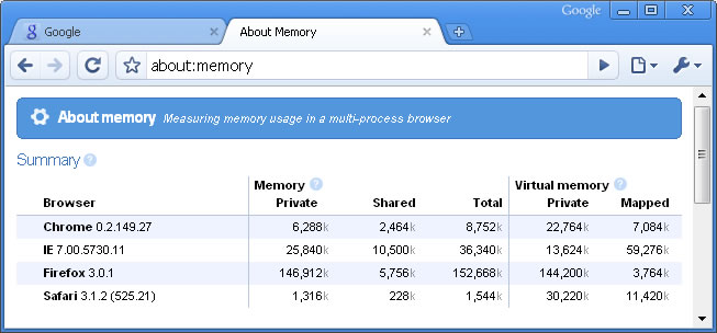 google chrome about:memory