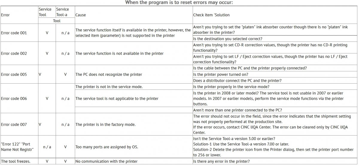 Error list.jpg