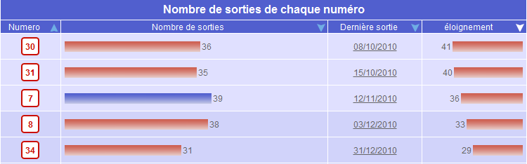 resultat-euromillions.png