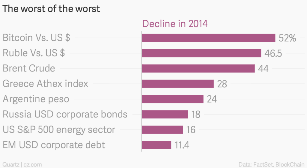 the-worst-of-the-worst-decline-in-2014_chartbuilder.png