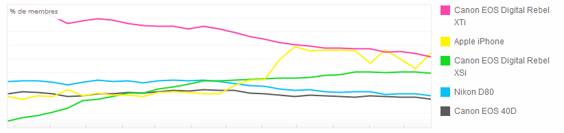 flickr-stats-camera.png