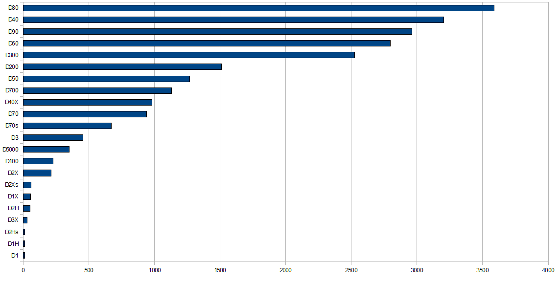 flickr-stats-nikon.png