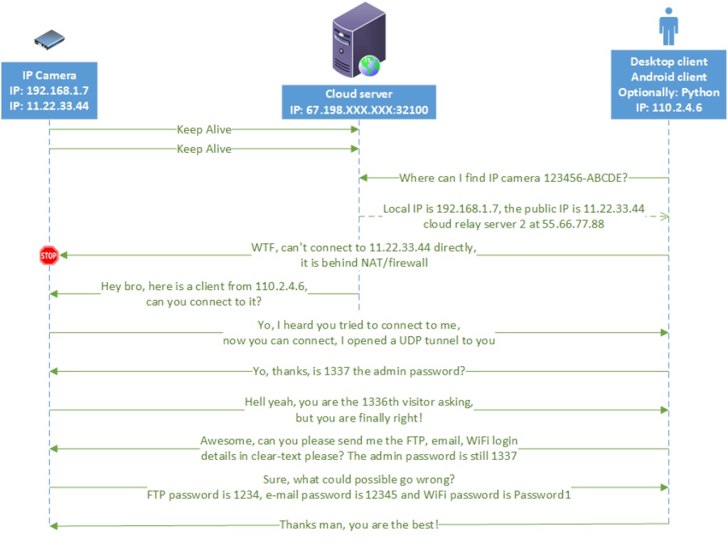 iot-security-is-a-nightmare-but-what-is-the-real-risk-32-1024.jpg