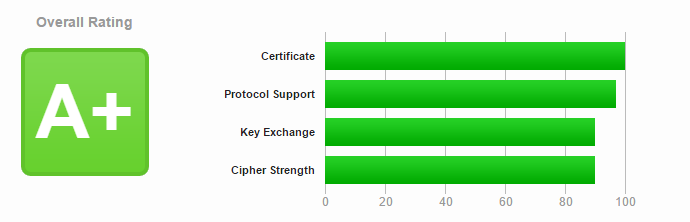 test-ssl-qualys.png