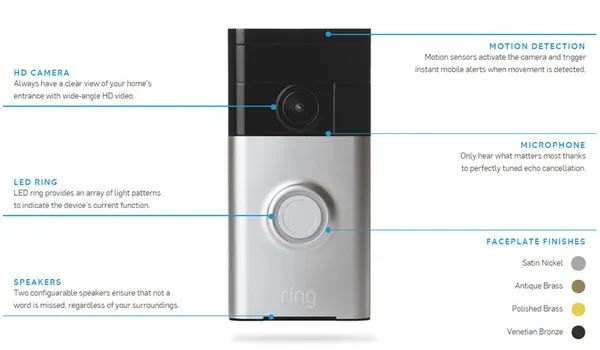Ring : Retour d'expérience sur cette sonnette connectée