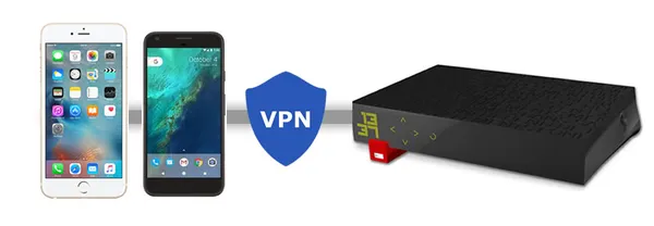 Freebox : Comment activer un VPN IKEV2 entre votre Smartphone iOS & Android et votre Freebox