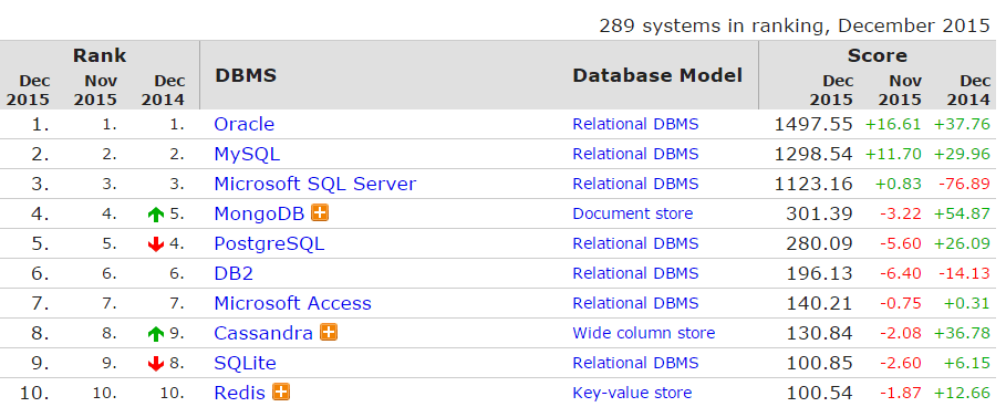 db-engine-rank.png