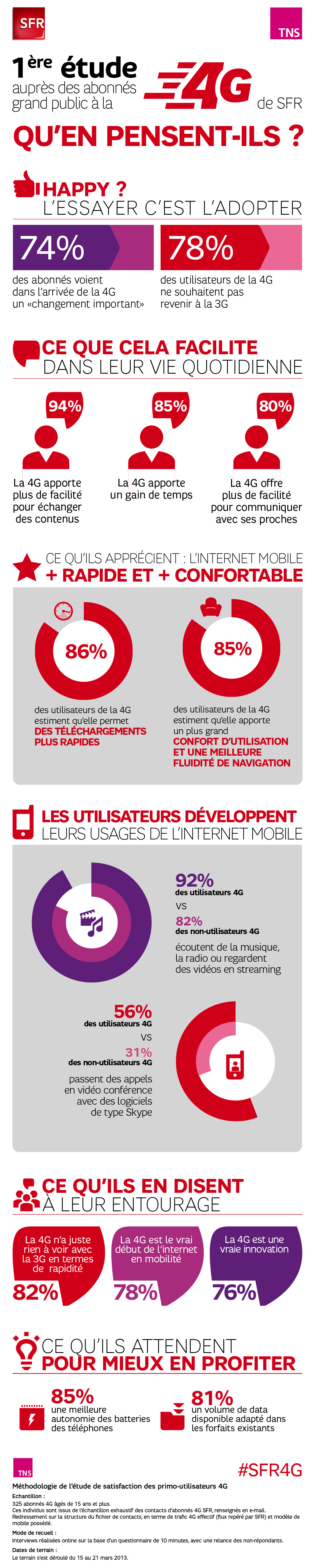 infographie 4G