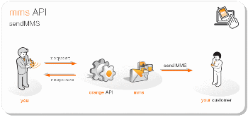 sendsms_sms_fr.gif