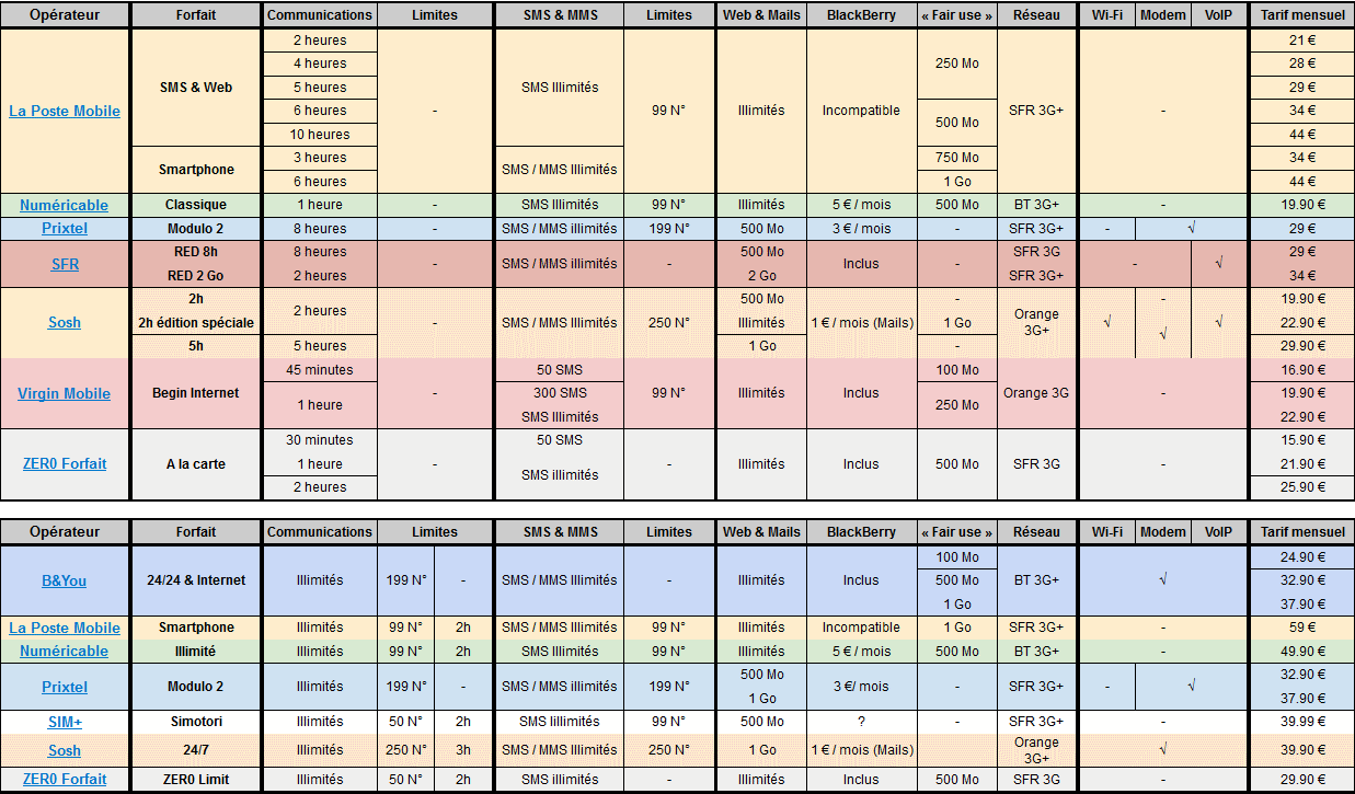 tarifs-forfaits-lowcost.png